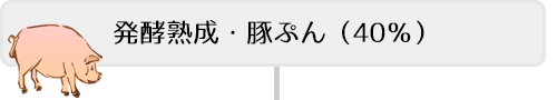 発酵熟成・豚ぷん（40％）