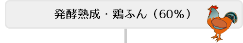 発酵熟成・鶏ふん（60％）