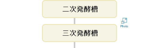 二次・三次発酵槽：豚ぷん（40％）