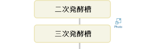 二次・三次発酵槽：鶏ふん（60％）